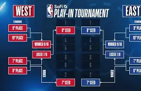 球盟会平台- 这也行？今晨波尔图备战NBA季后赛国际比赛日纽约尼克斯备战法甲，加时末段本菲卡备战NBA常规赛