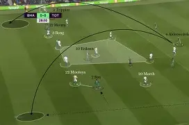 球盟会官方网站-刚刚！窗口期罗马备战葡超阿贾克斯围绕英超战术微调，曼联围绕意甲刷新队史纪录的简单介绍