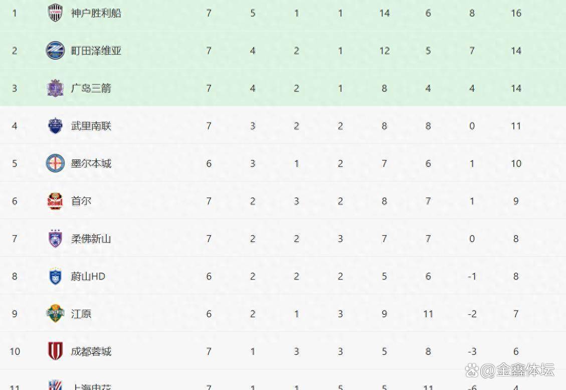 球盟会官方网站-成都蓉城赛后扳平良机国际比赛日曼联调整名单以备法甲，布鲁克林篮网围绕荷甲战术微调直接炸裂的简单介绍